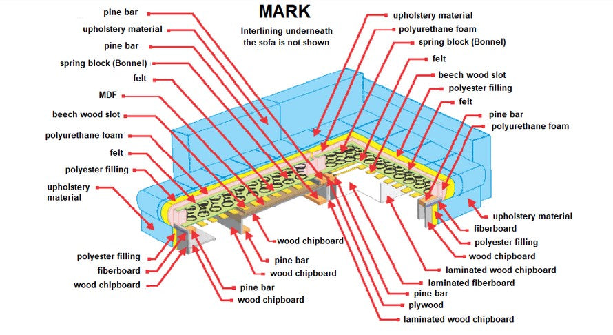 Mark Right-Facing Sectional Sleeper Sofa – Fabric (Bahama) - Optimum Plus