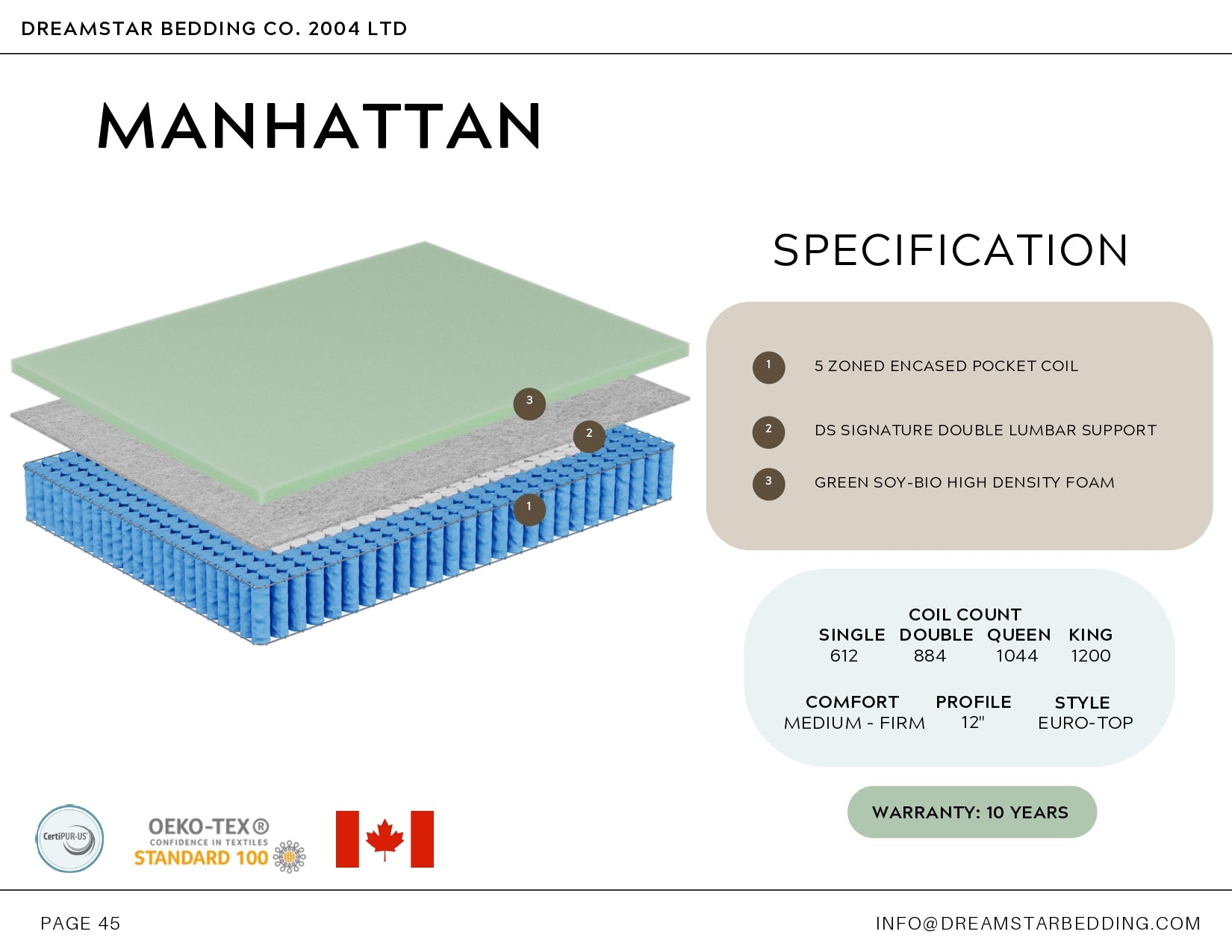 Manhattan Mattress in a Box - Optimum Plus