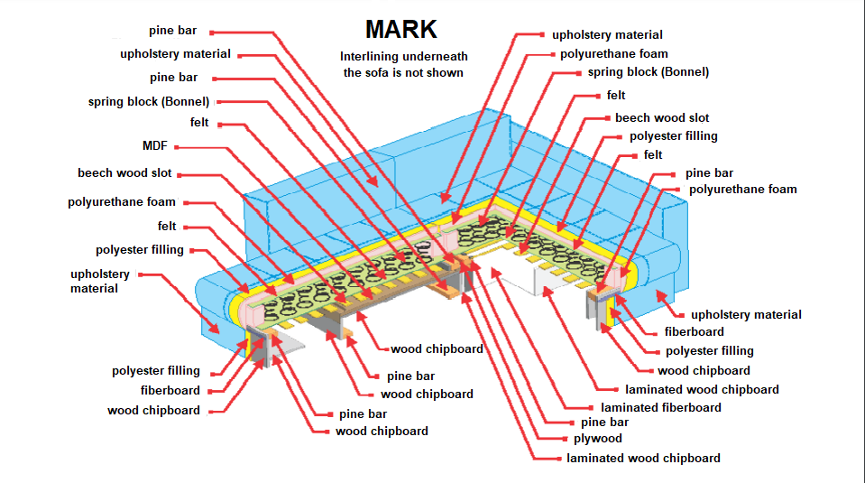 Mark Left-Facing Sectional Sleeper Sofa – Fabric (Bahama) - Optimum Plus