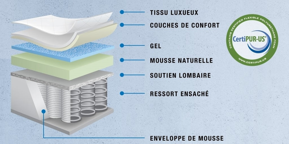 Mattress Solace Gel 78" - Optimum Plus