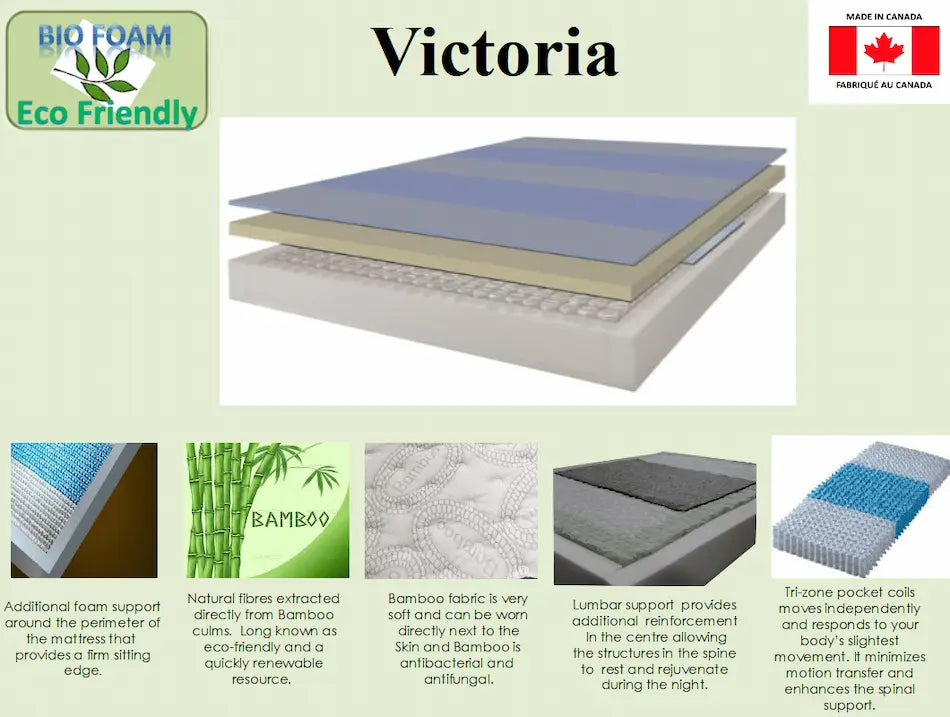 Mattress Victoria - Optimum Plus