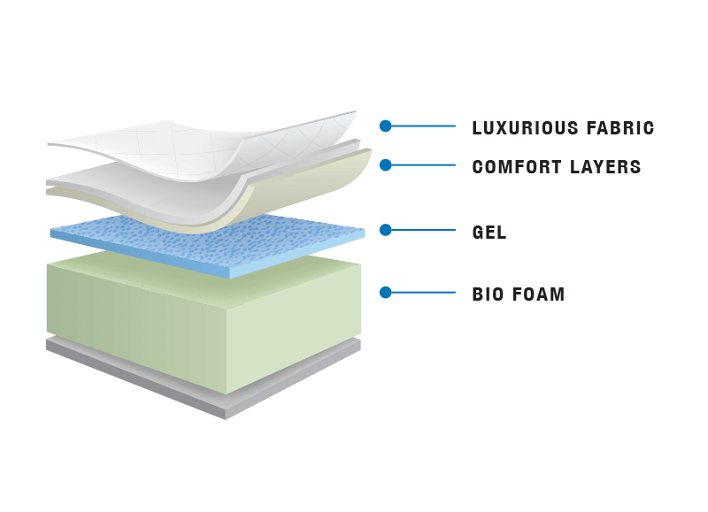 Mattress Aurora Gel 78" - Optimum Plus 