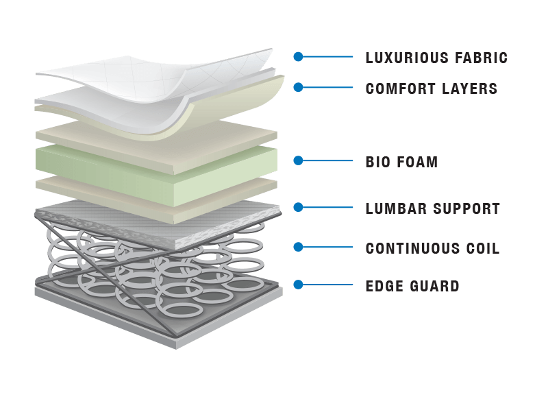 Mattress Classic  60" - Optimum Plus 