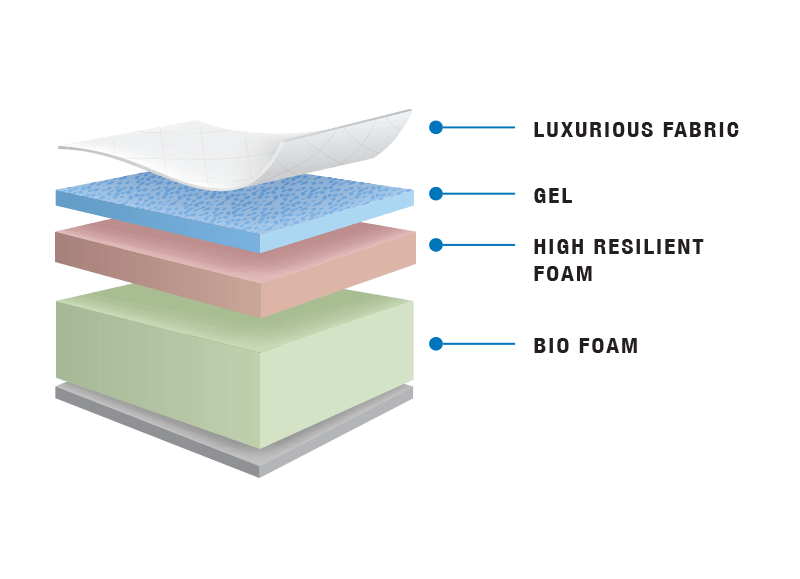 Mattress Elite Comfort  60" - Optimum Plus 